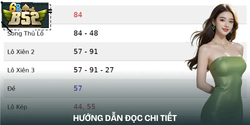 cach-doc-bang-ket-qua-lo-de-huong-dan