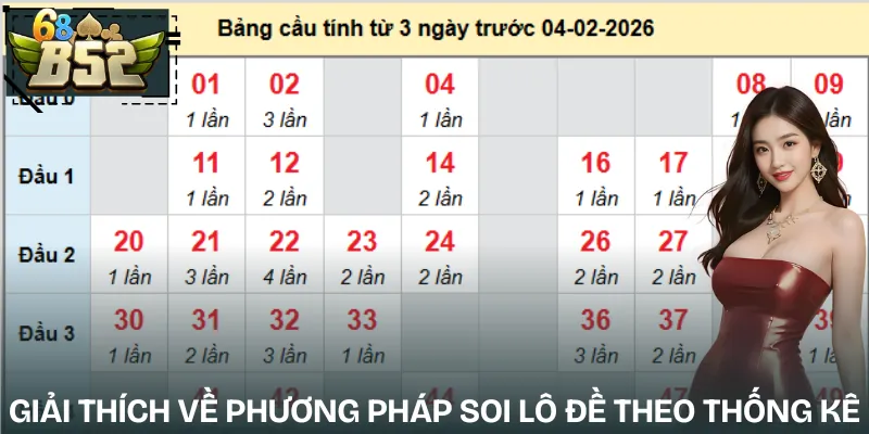 phuong-phap-soi-lo-de-theo-thong-ke-khai-niem